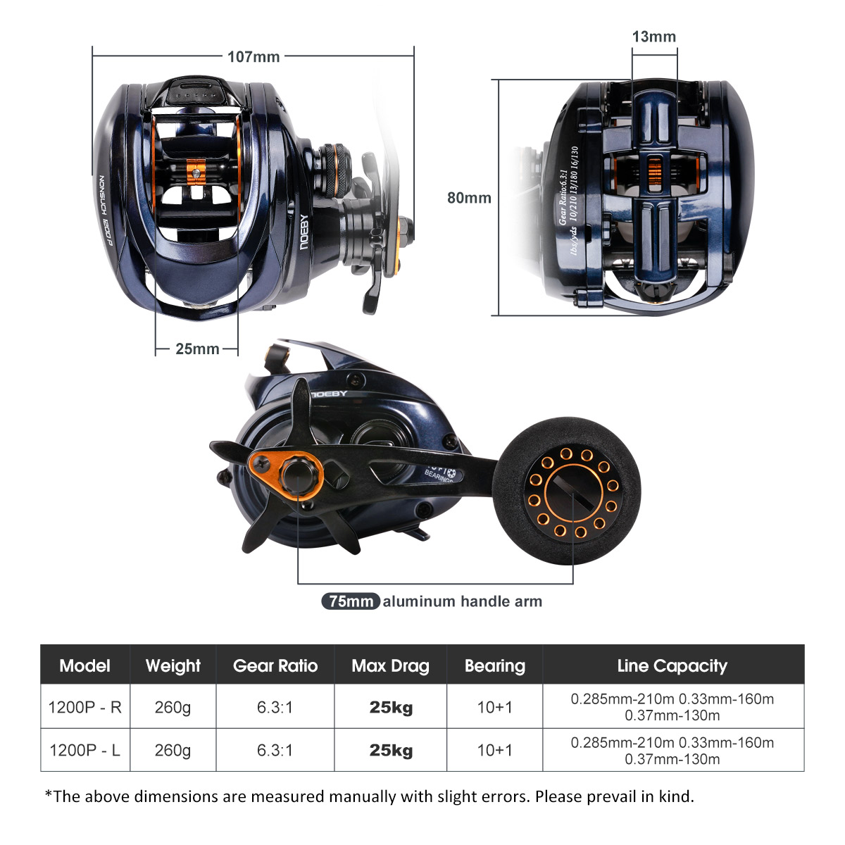 Noeby Inshore Baitcasting Fish - đánh giá và giá Surf Reel