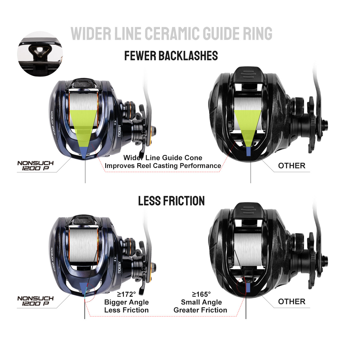 Noeby Inshore Baitcasting Fish - đánh giá và giá Surf Reel