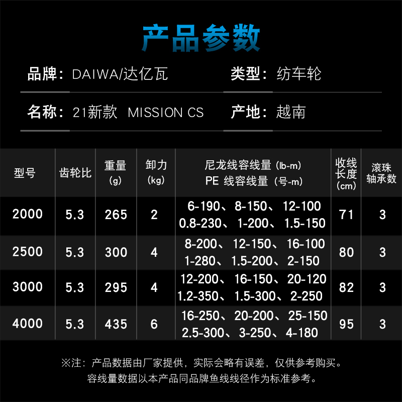 DAIWA MISSION CS Fishing Reel  - đánh giá và giá Reel Spare Spool
